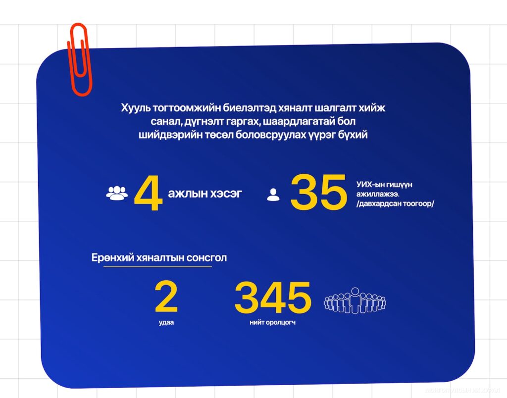 УИХ: Ерөнхий хяналтын хоёр удаагийн сонсголд 345 хүн оролцжээ
